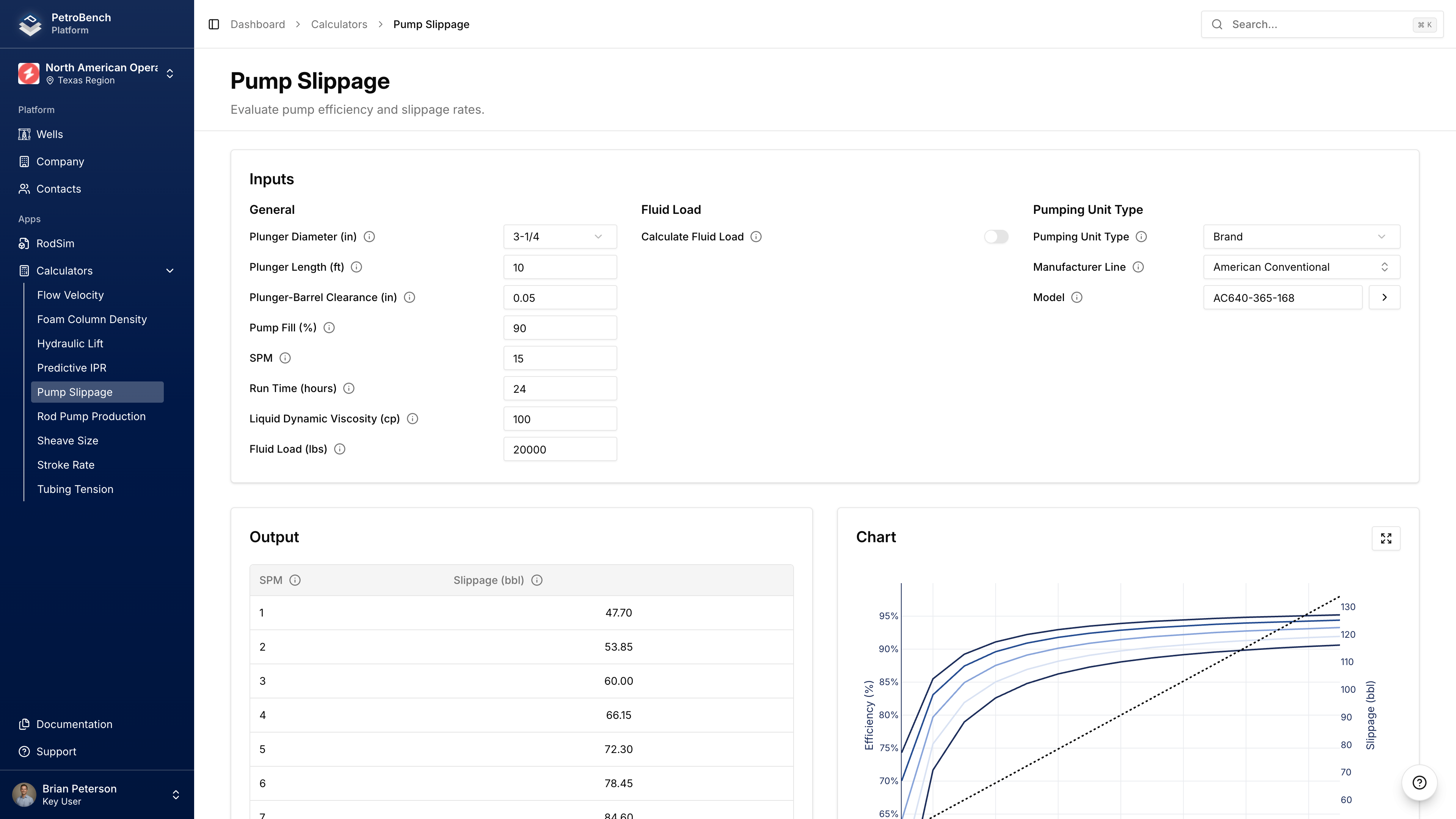 Calculadora de Deslizamento da Bomba