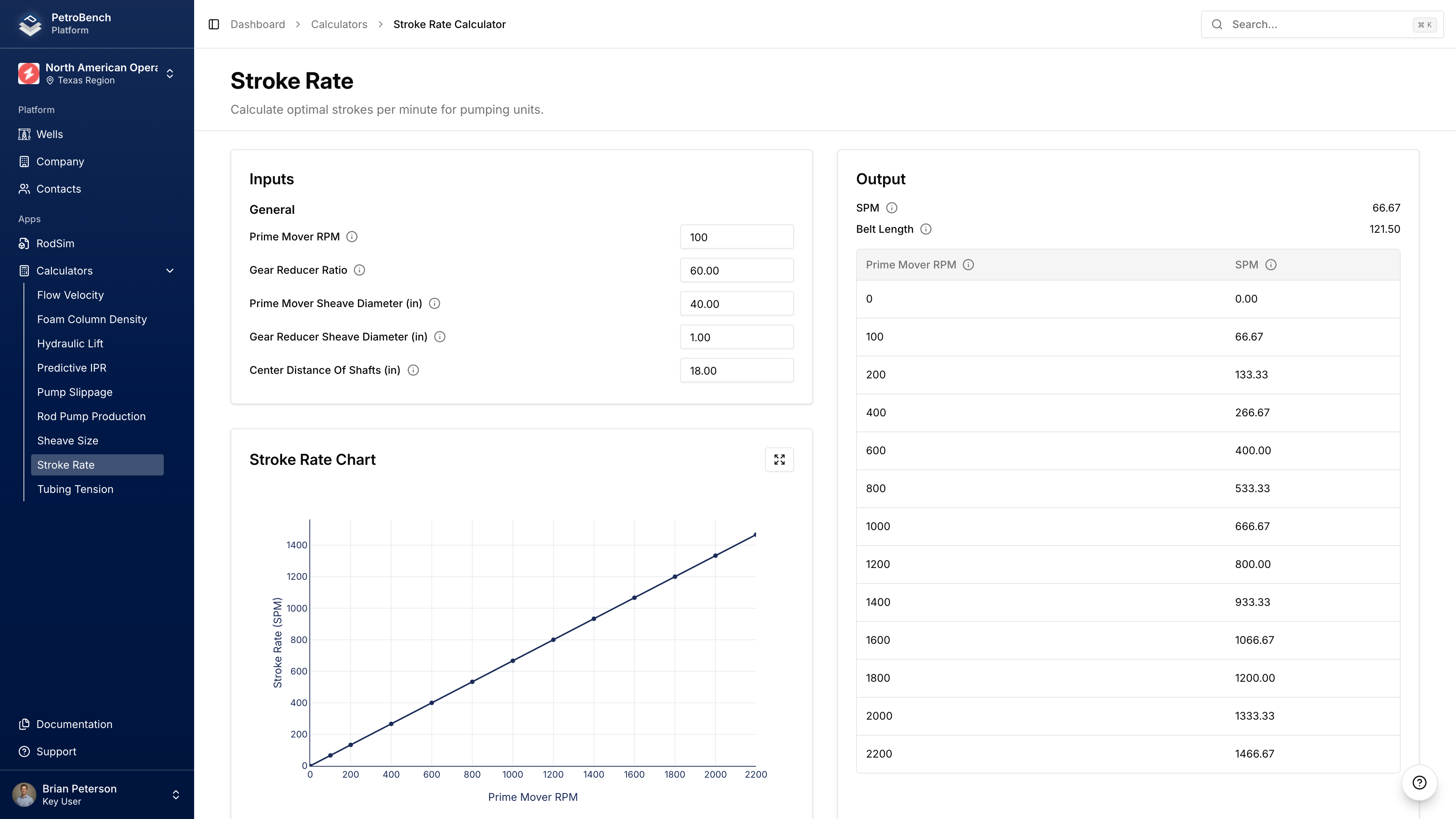 حاسبة معدل الشوط