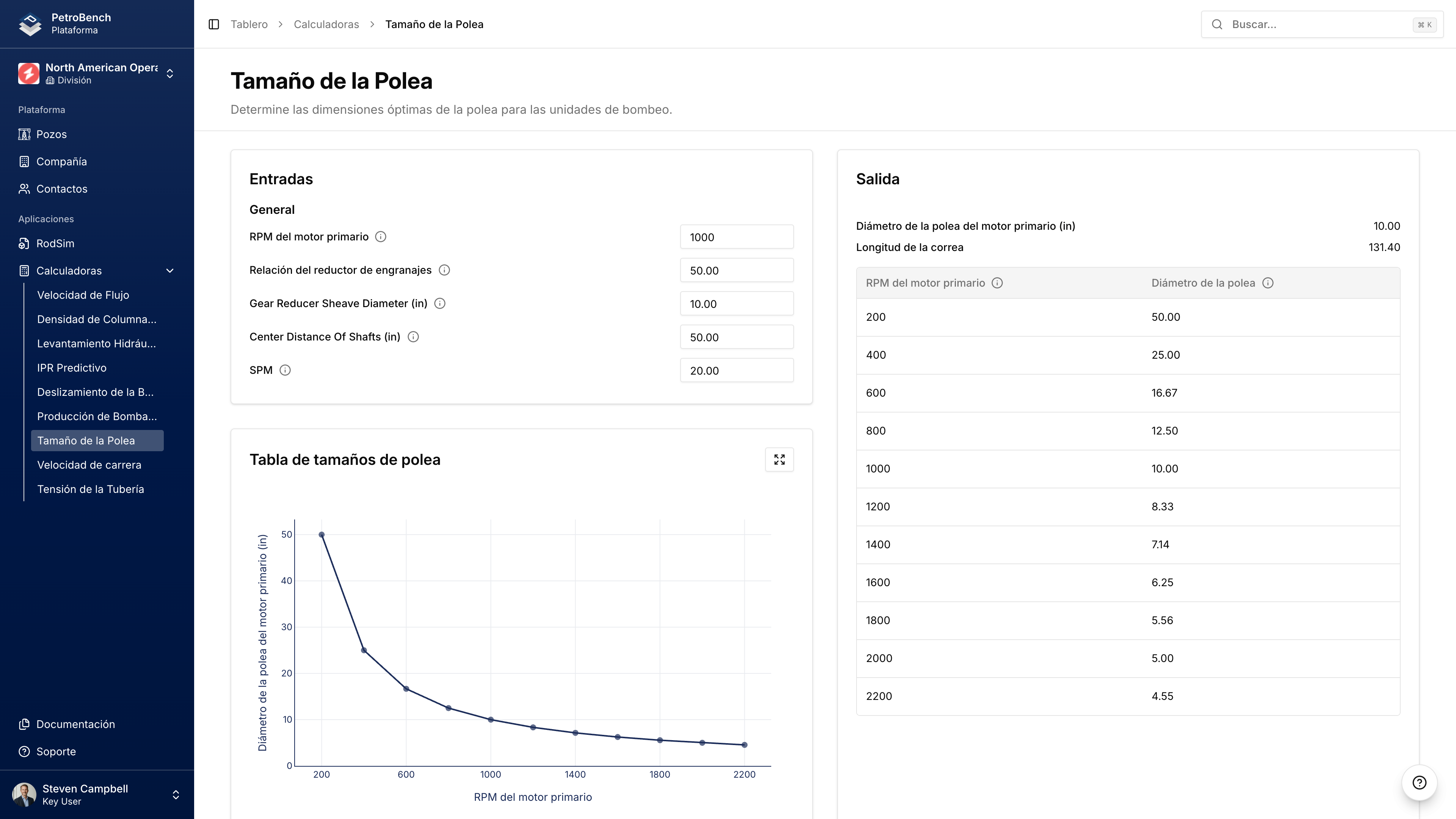 Calculadora de Tamano de Polea