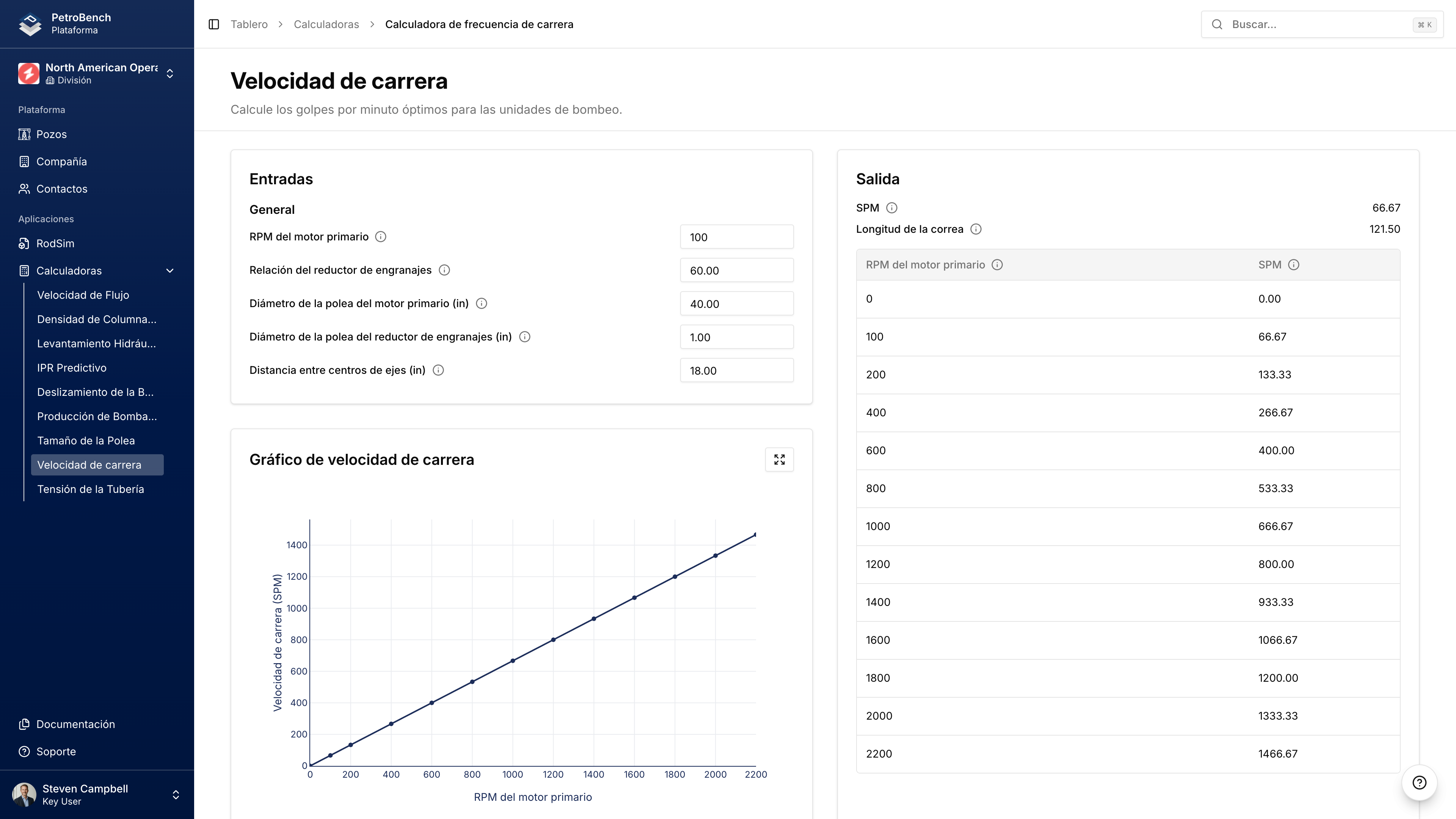 Calculadora de Velocidad de Carrera