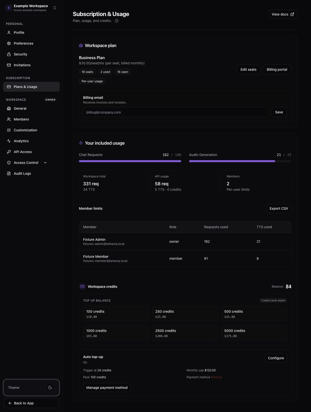 The BehavIQ Business billing page showing seats, included usage, member usage, credits, and billing controls.