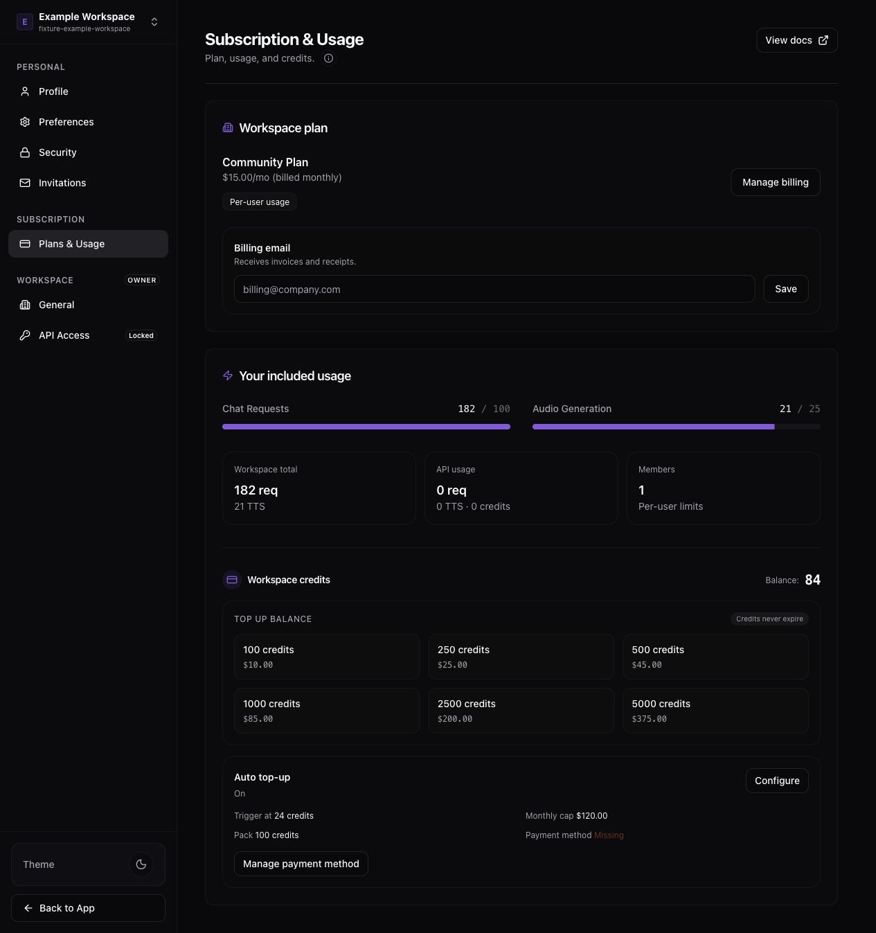 The BehavIQ Community billing page showing included usage, workspace credits, and billing controls.