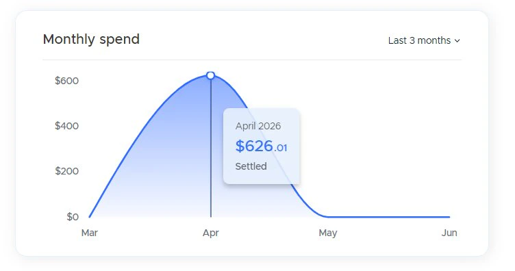Monthly spend widget