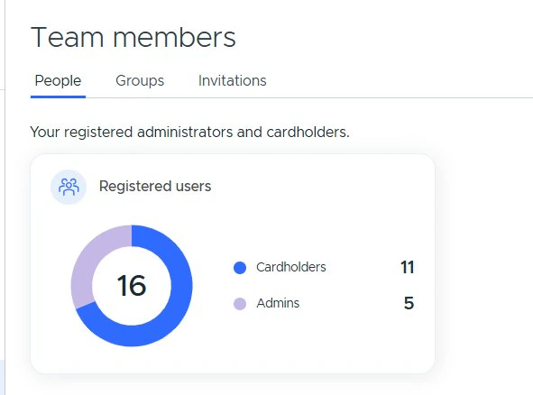 Registered users widget