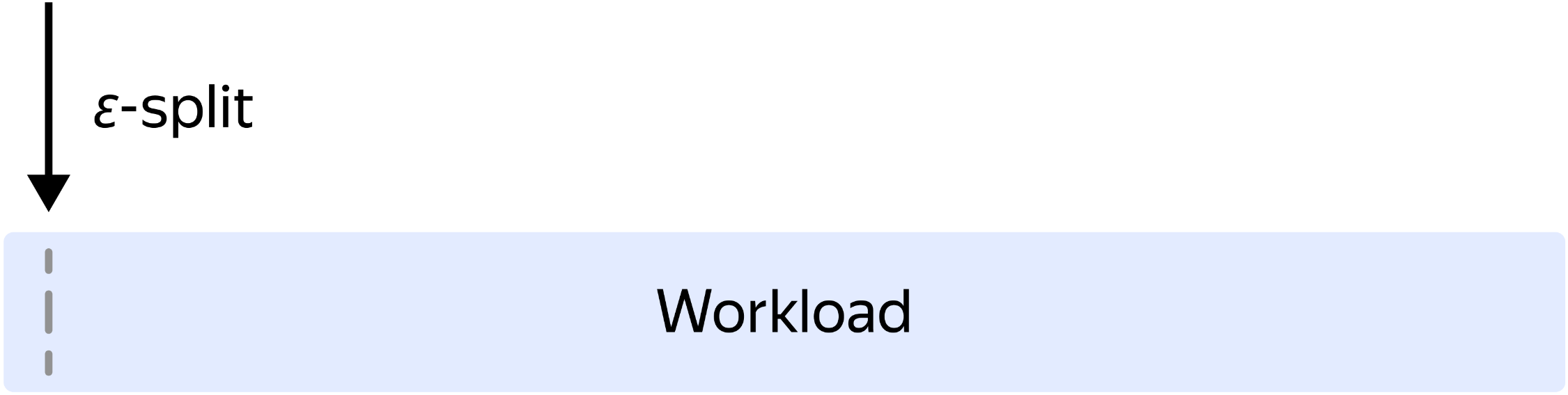 ε-split