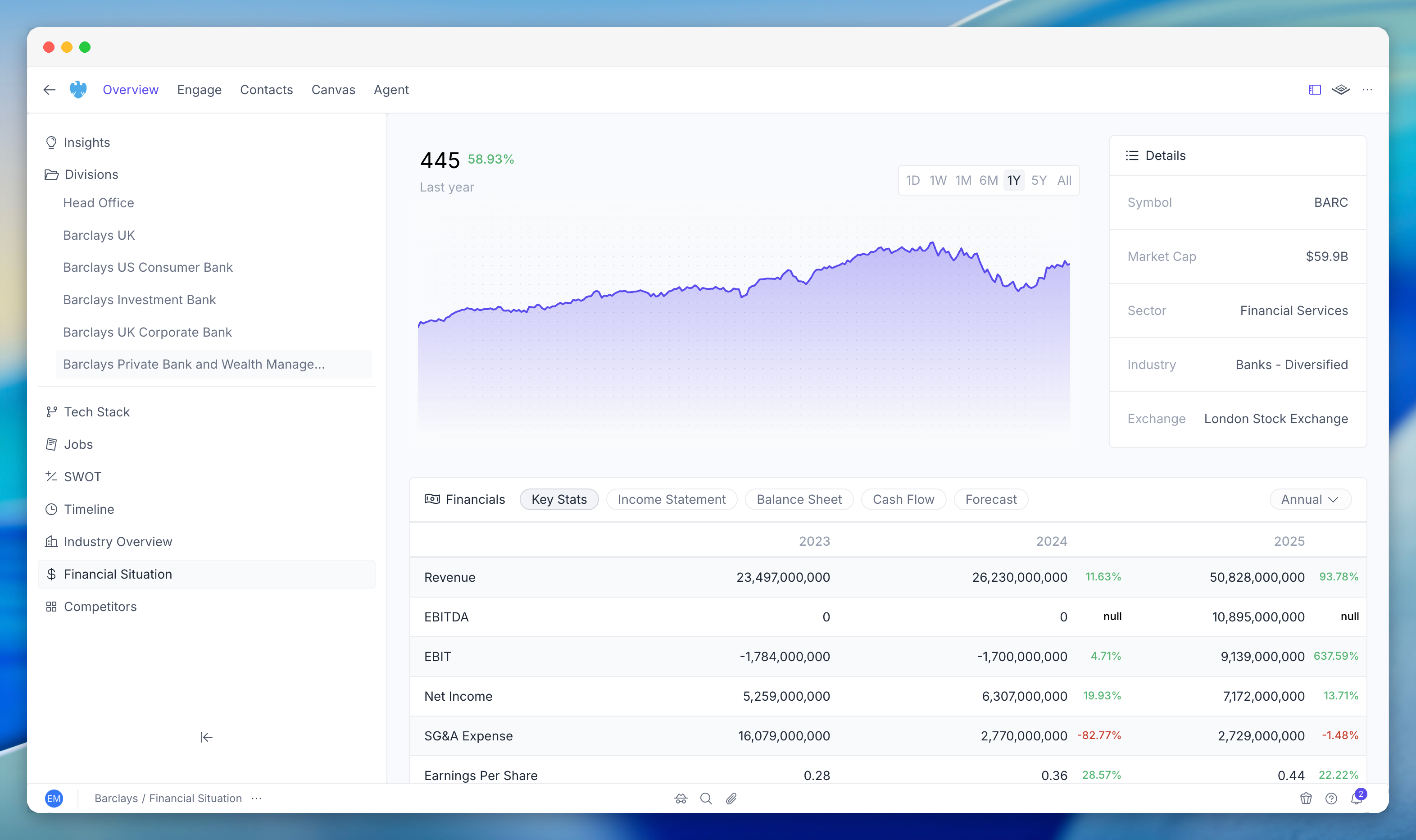 Financial situation in PG:AI V2