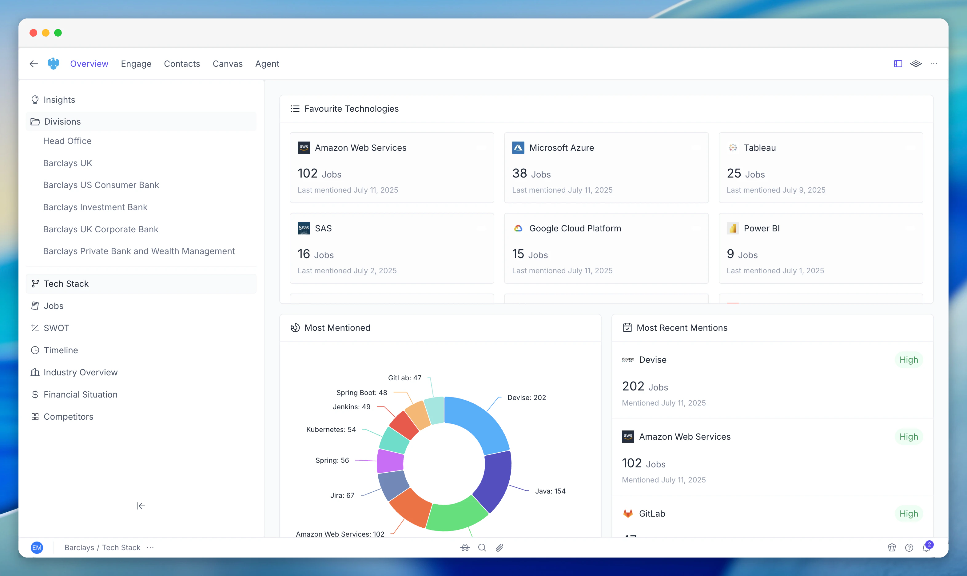 Tech Stack Intelligence on the company overview