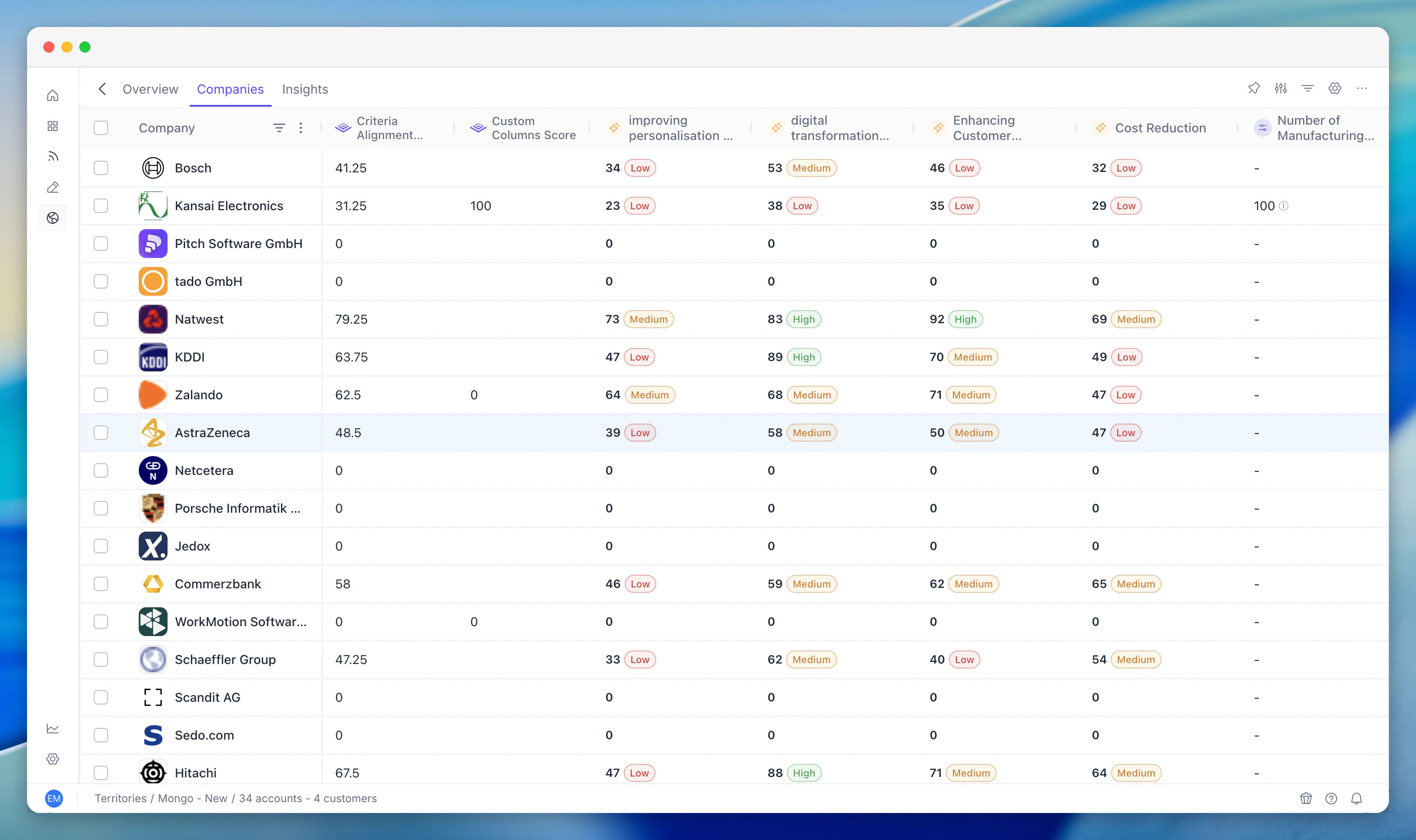 Territory companies list in PG:AI V2
