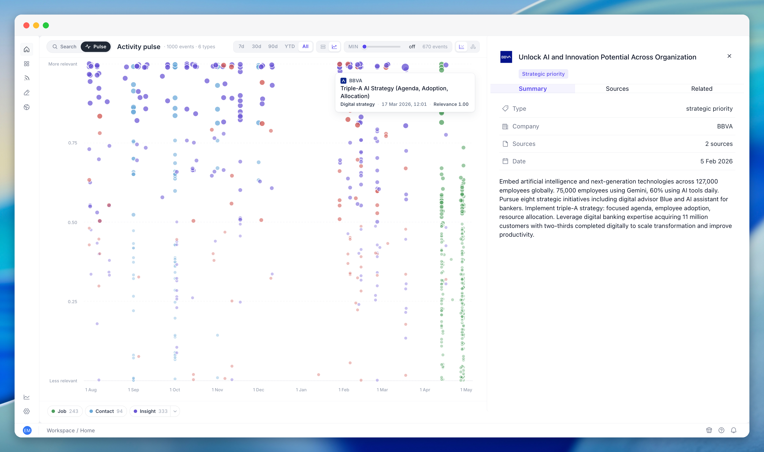 PG:AI V2 product tour screenshot 3