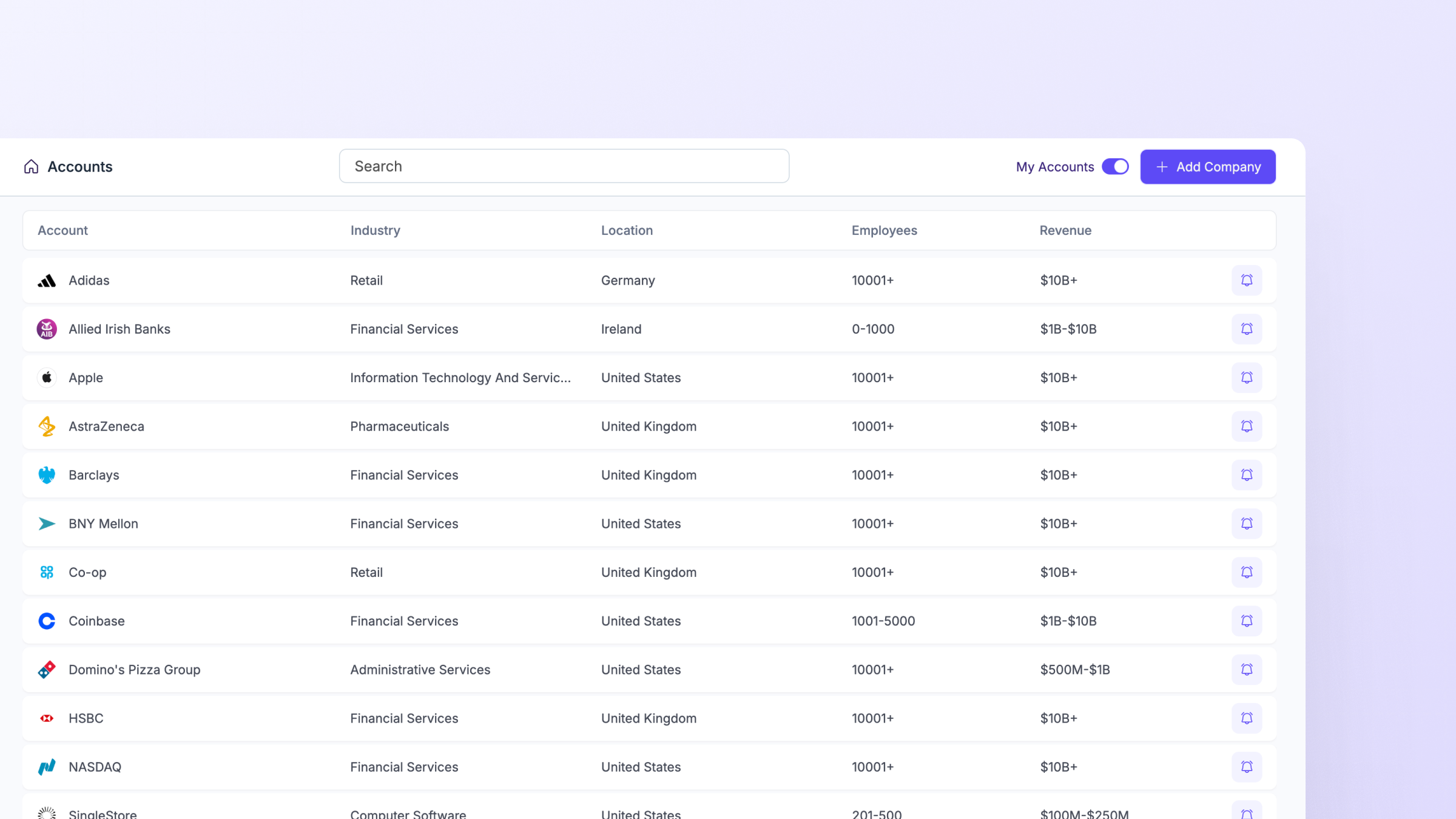 PG:AI Dashboard