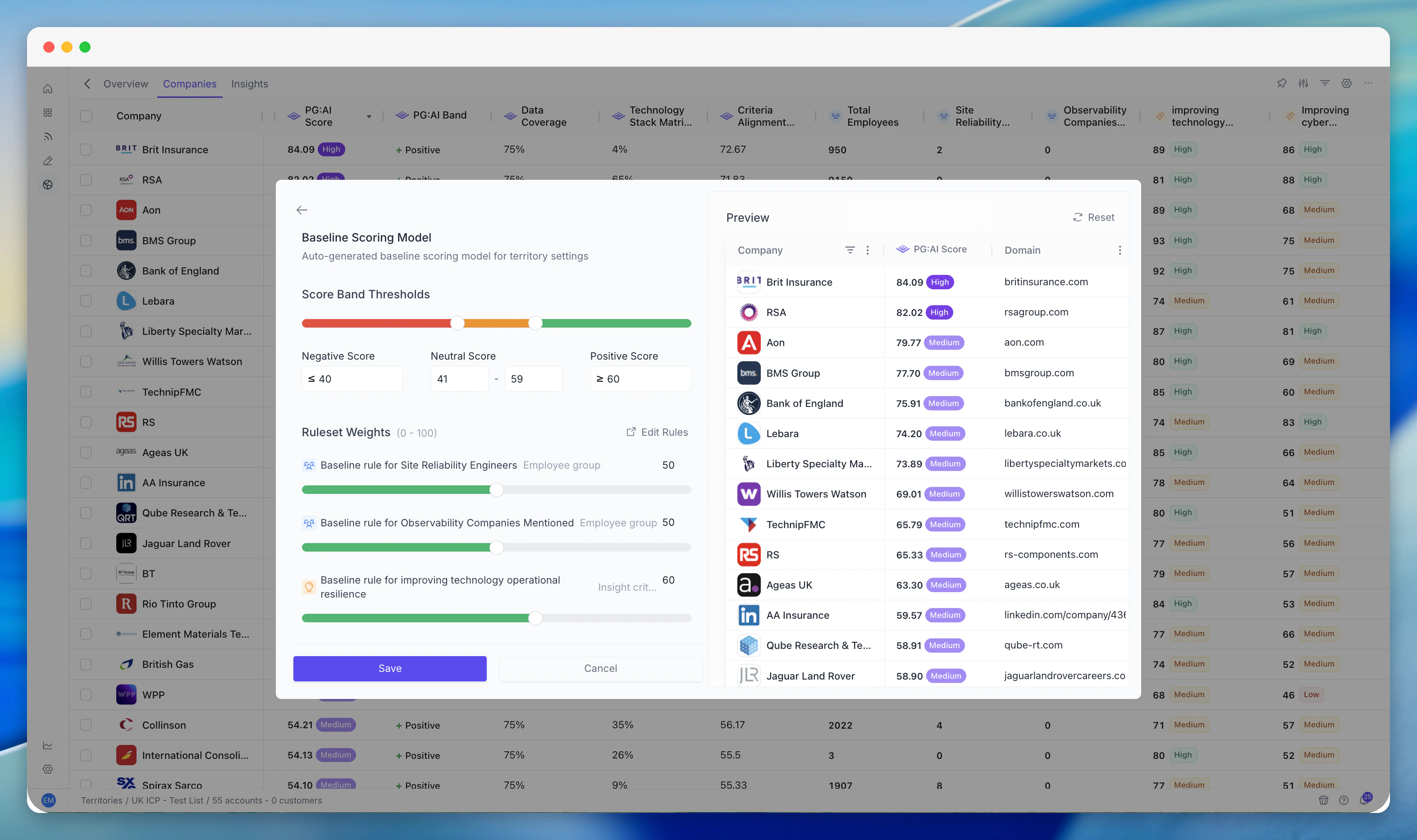Territory scoring model