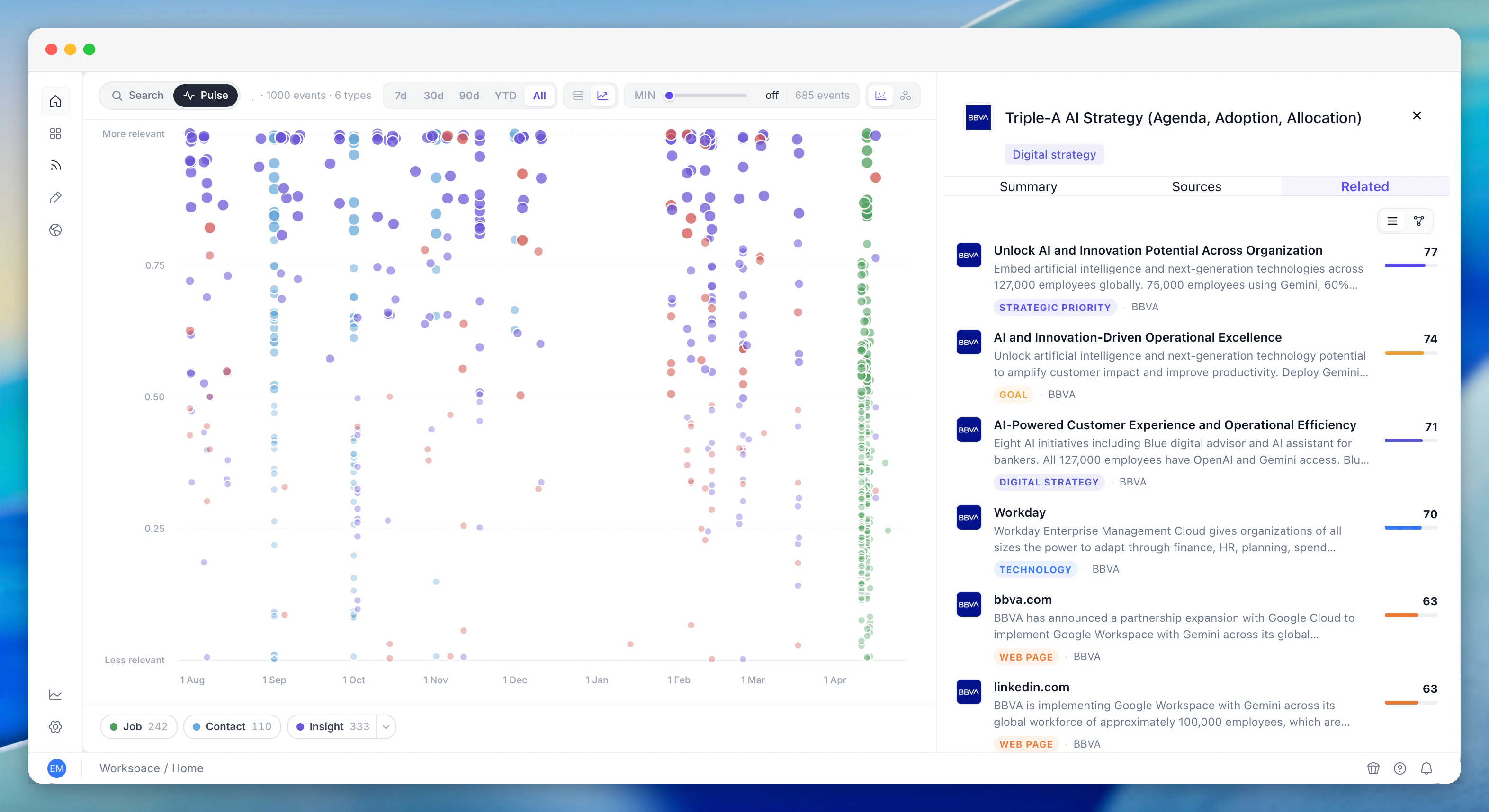 Activity Pulse with relevance view and details sidebar