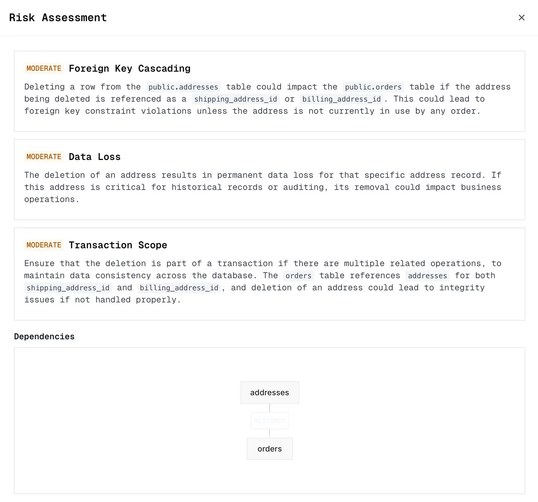 Risk Assessment