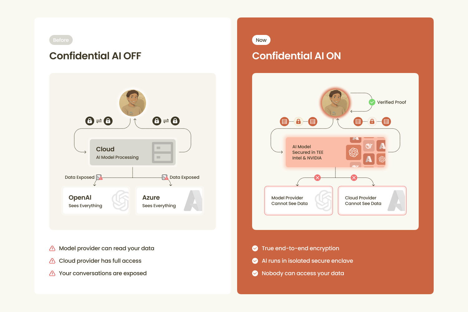 RedPill AI - Privacy-First AI Gateway