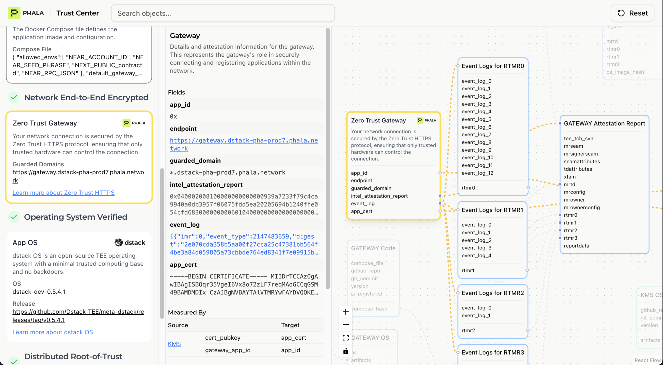 Domain verification for zero-trust HTTPS