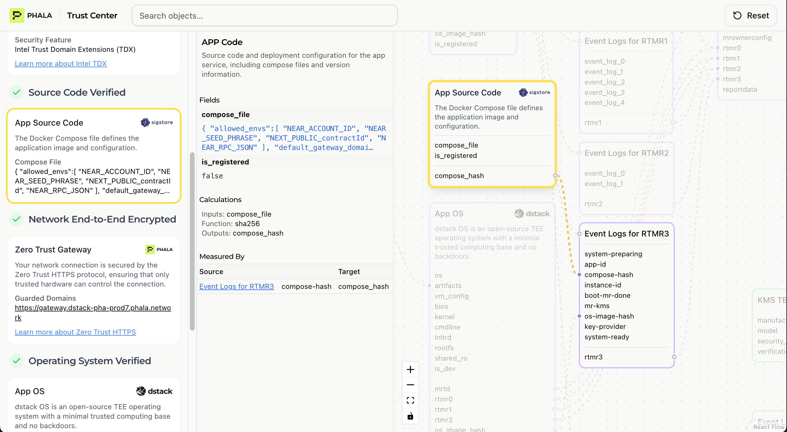 Source code verification showing compose hash match