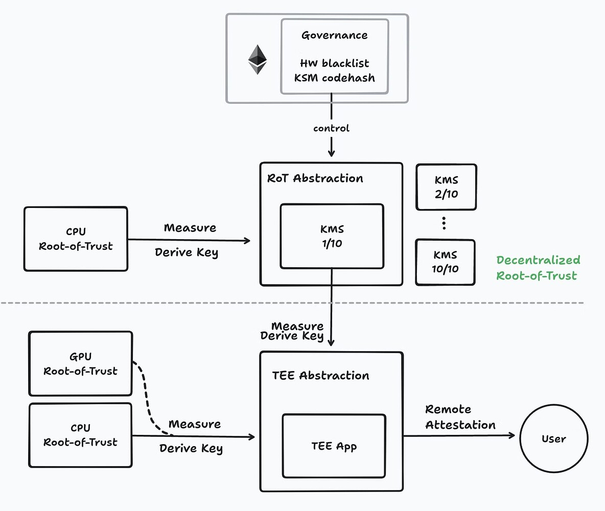 Phala Cloud Documentation — Confidential AI on TEE
