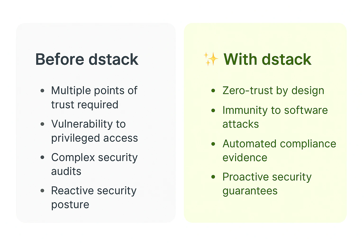 Before and After dstack comparison