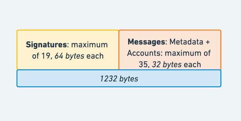 Legacy Transaction Avi
