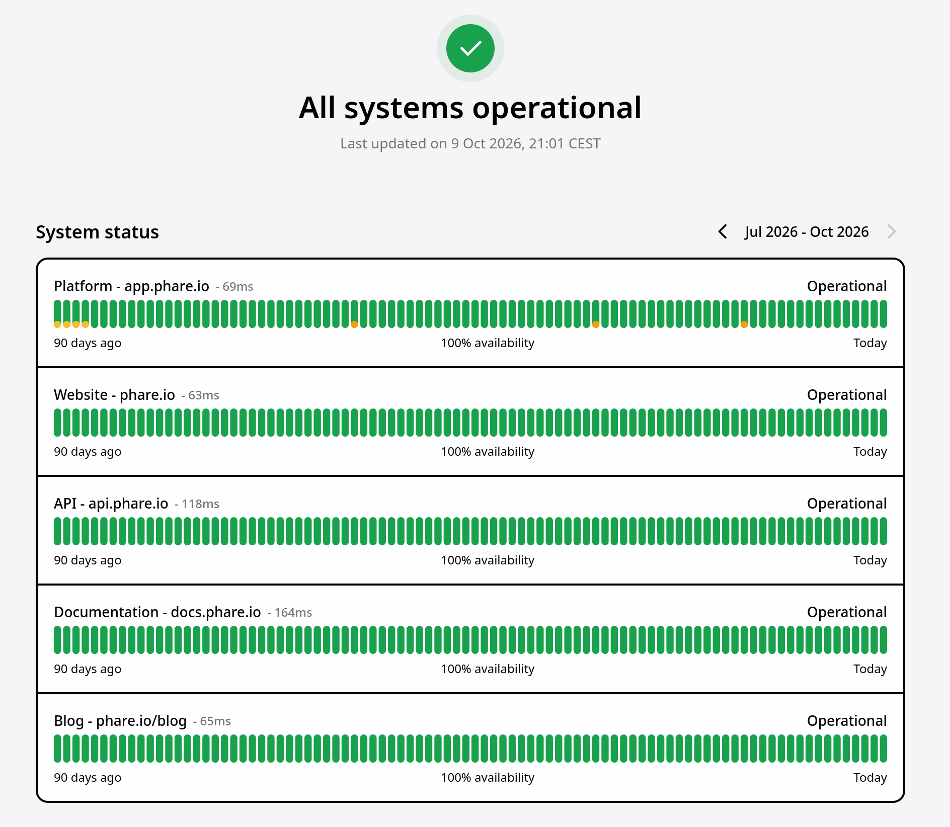 Status page availability history with granular incident markers