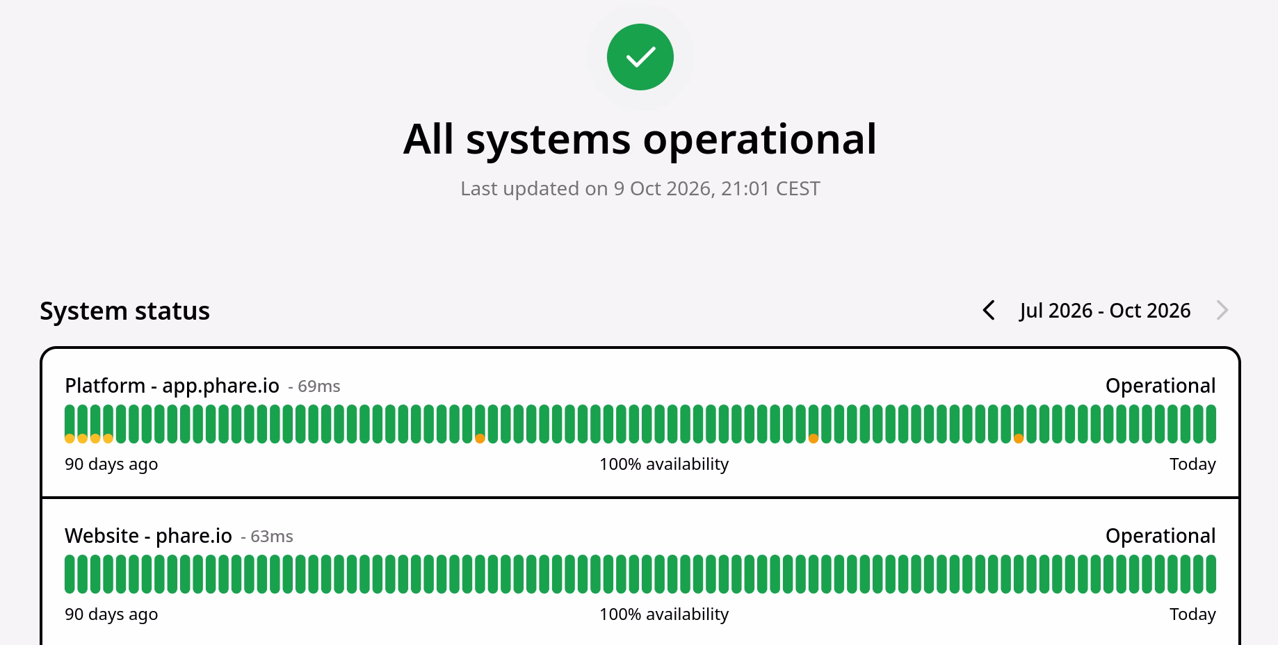 Status page availability history