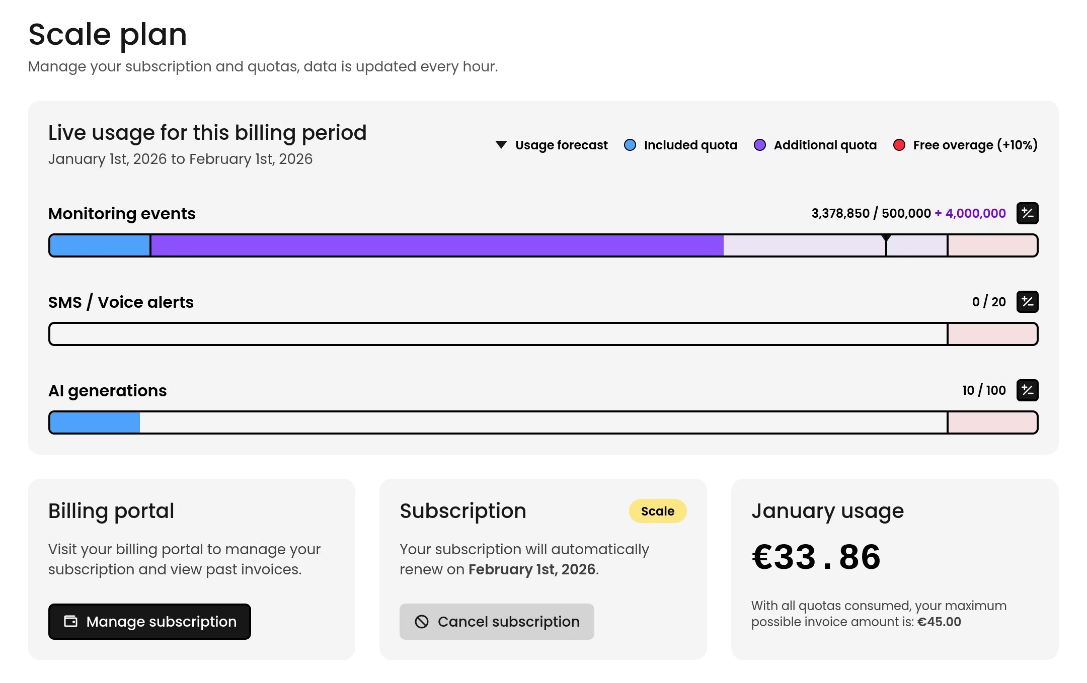 Phare billing dashboard