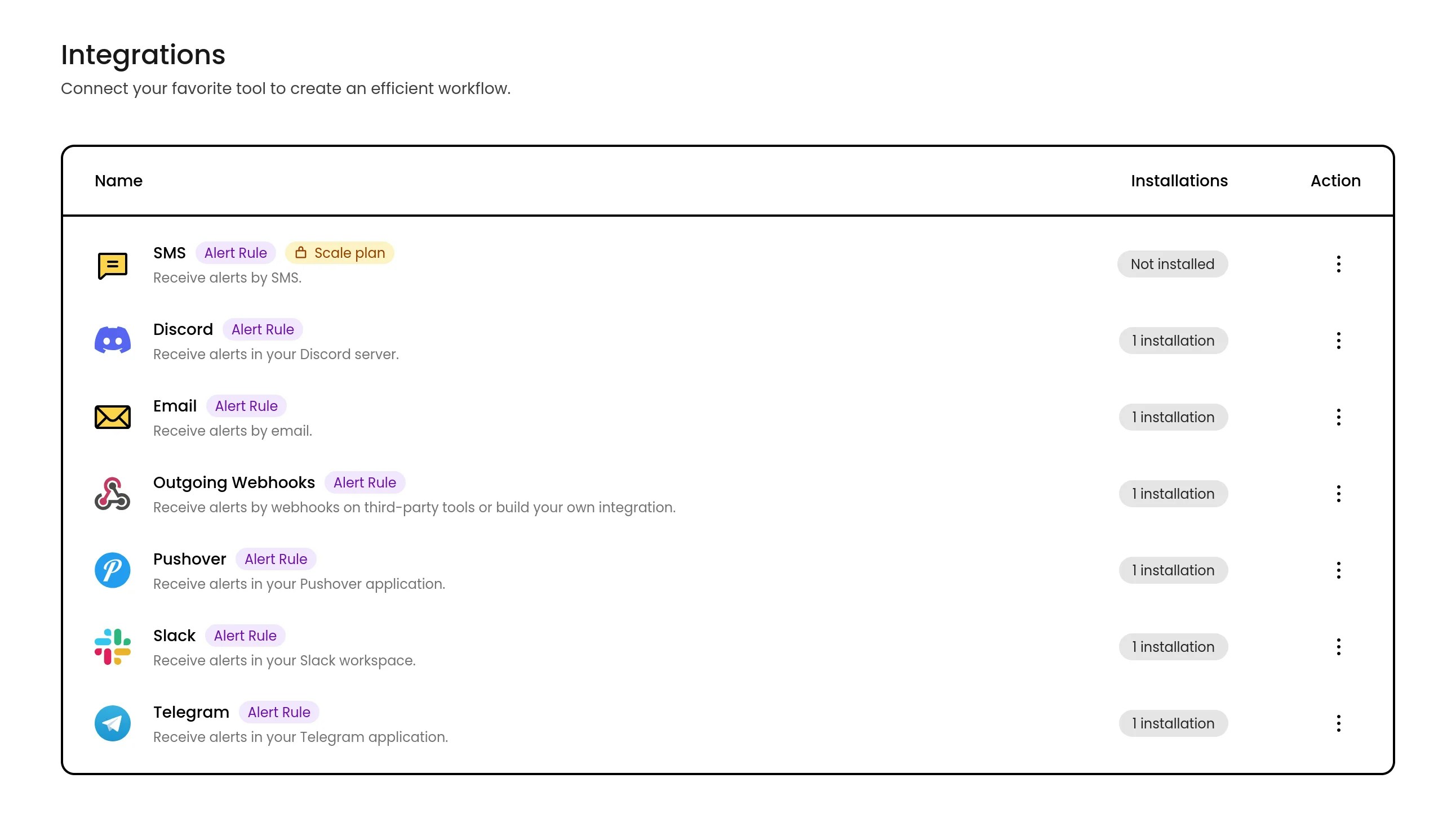 Phare integrations