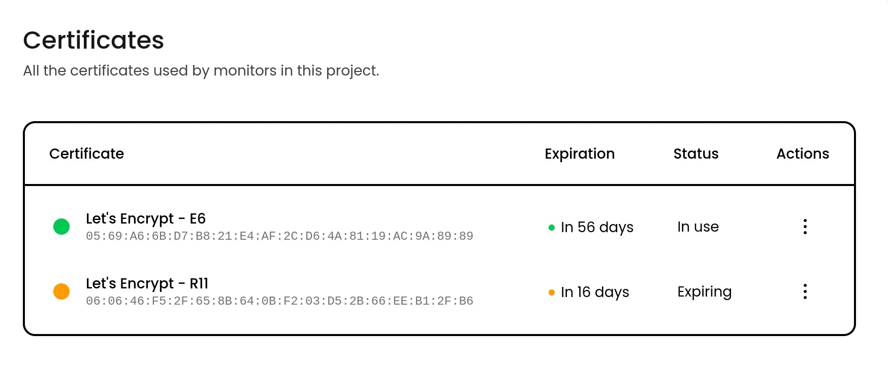 SSL certificate tracking
