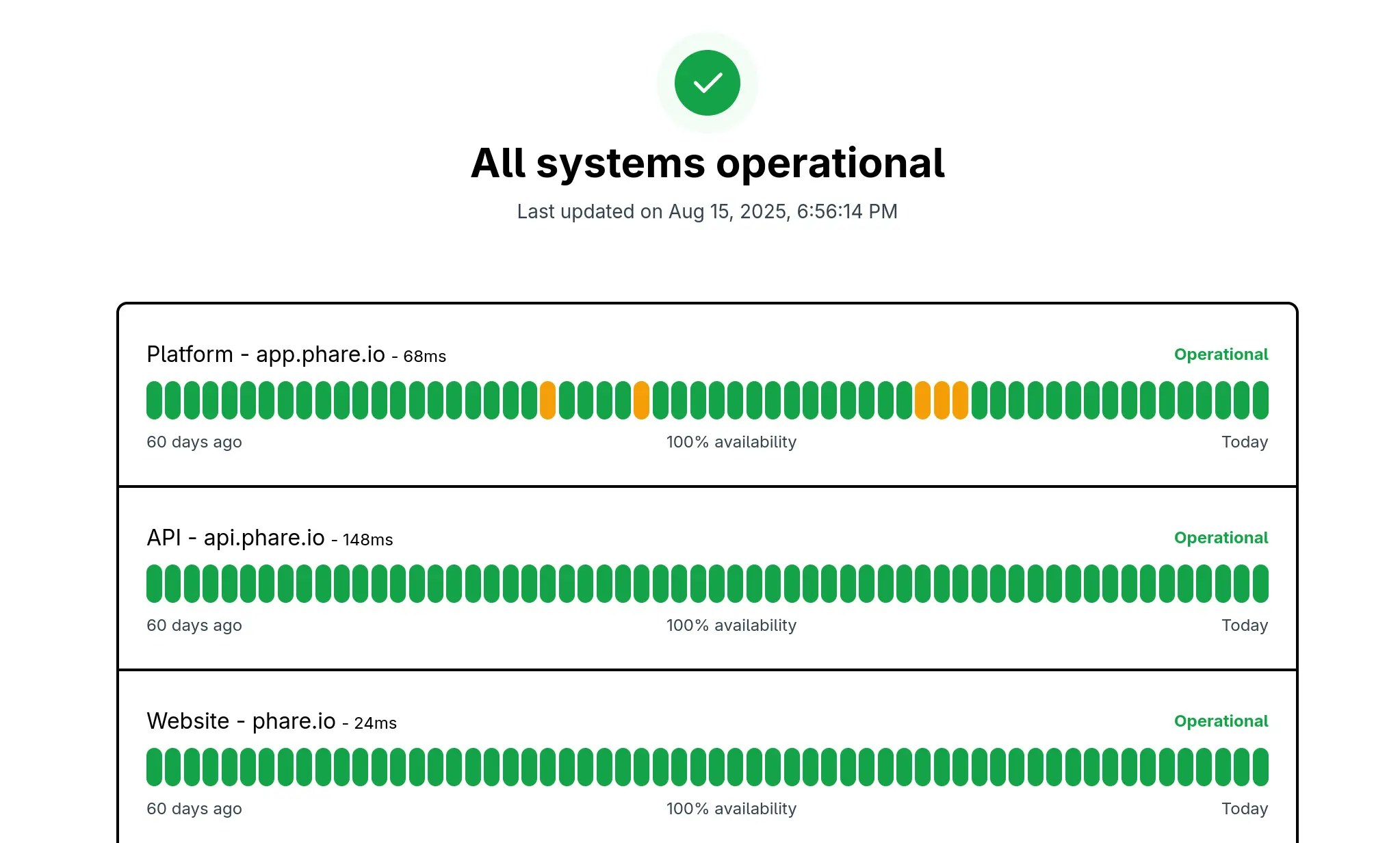 Status page timeframe