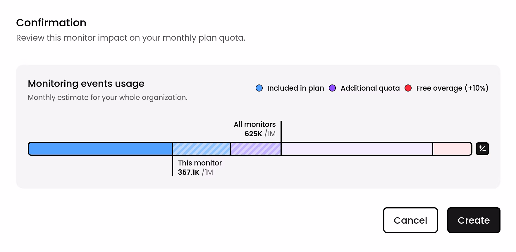 Monitoring events quota review when creating or updating a monitor