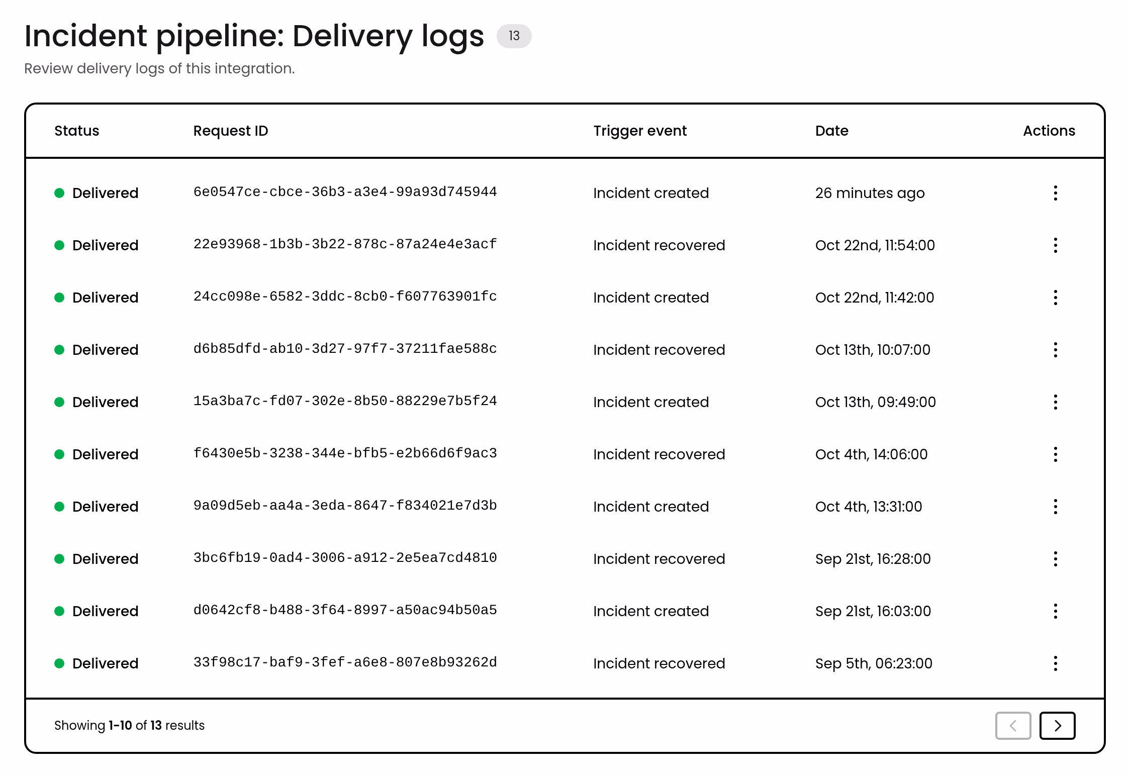 Outgoing webhooks logs