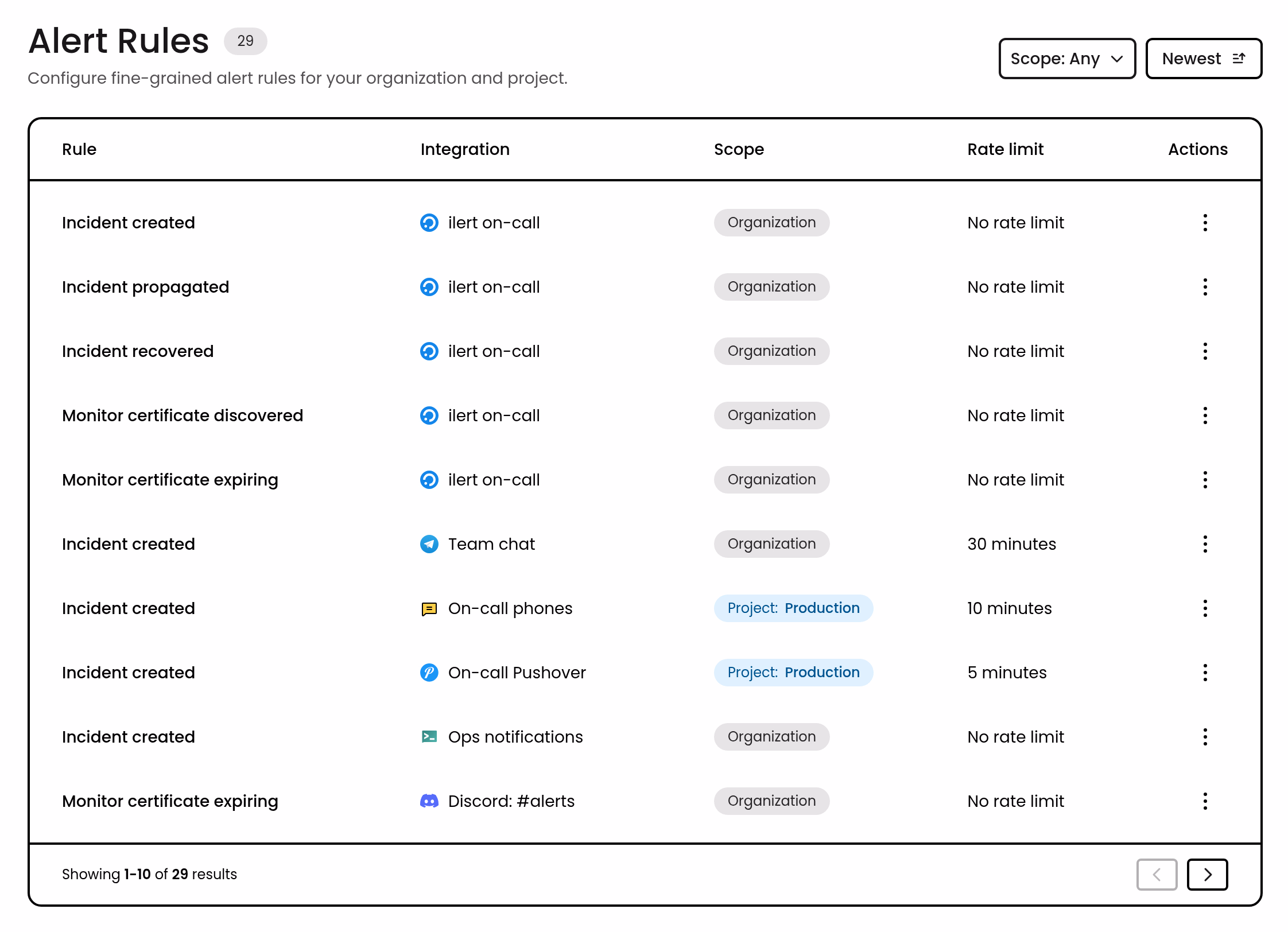 Alert rules data-table with their integration, scope and rate limit
