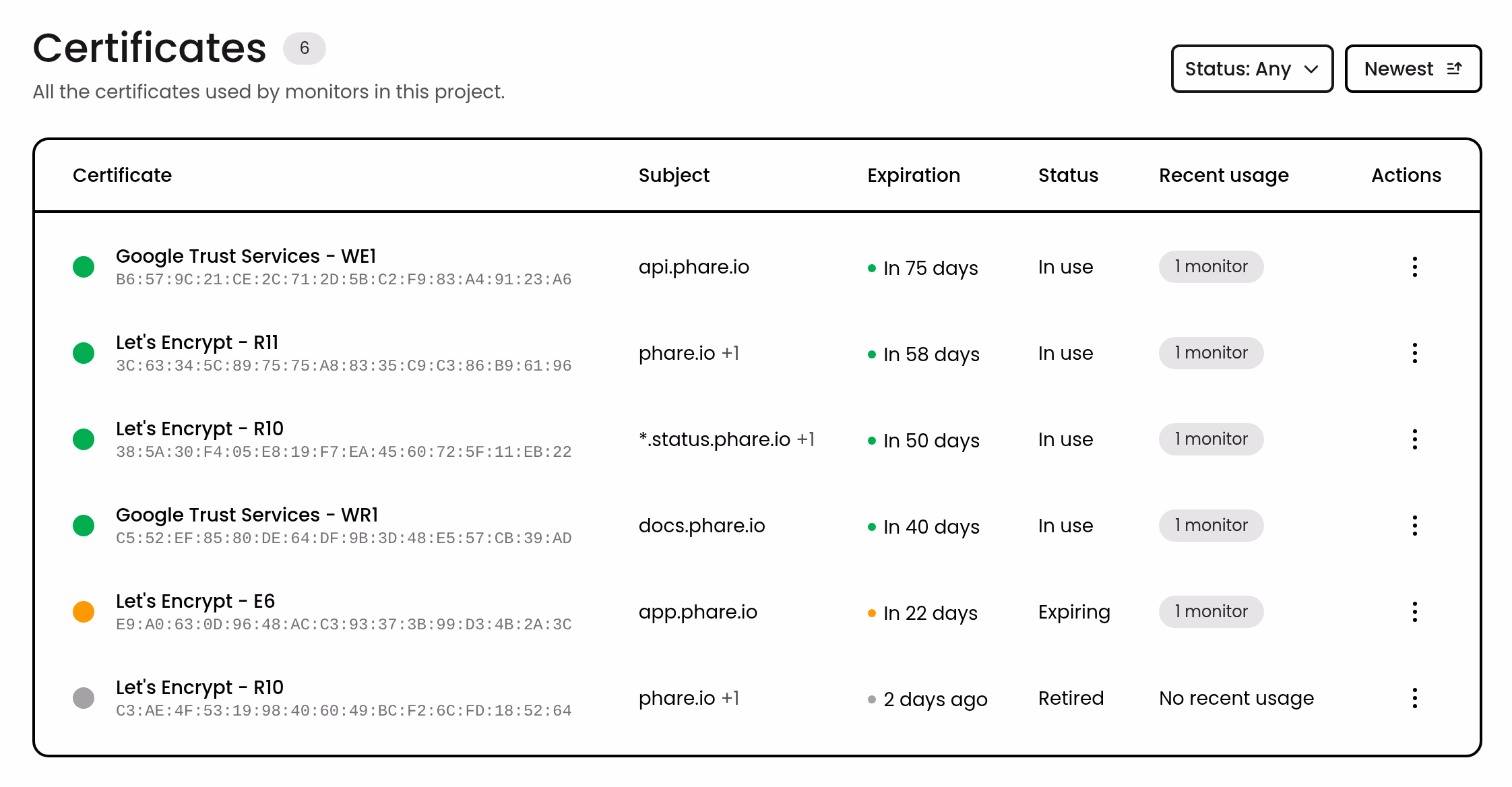 Certificates data-table with their expiration and status