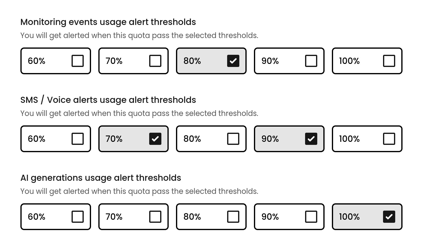 Custom quota notification thresholds