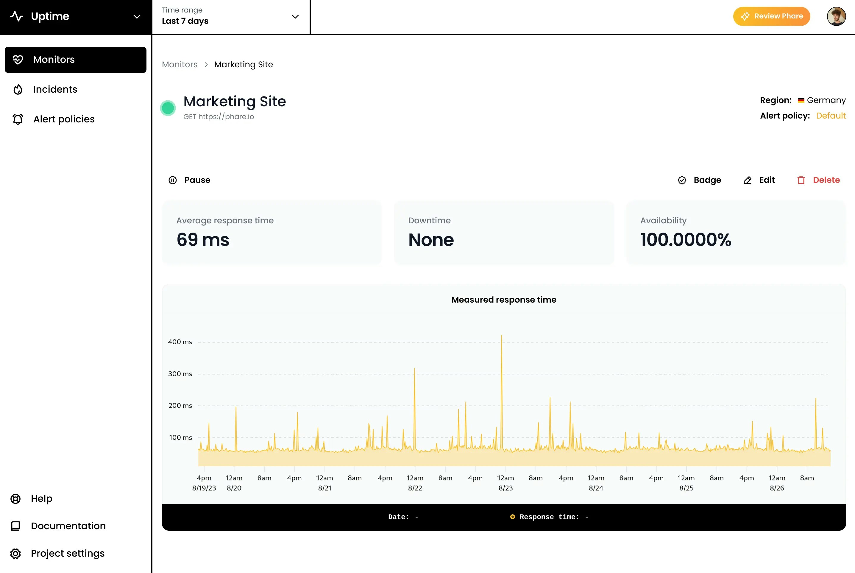 Monitoring statistics