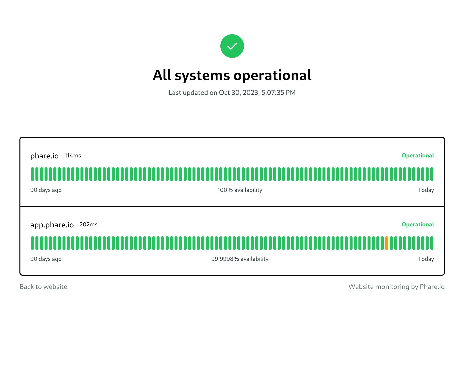 Status Page