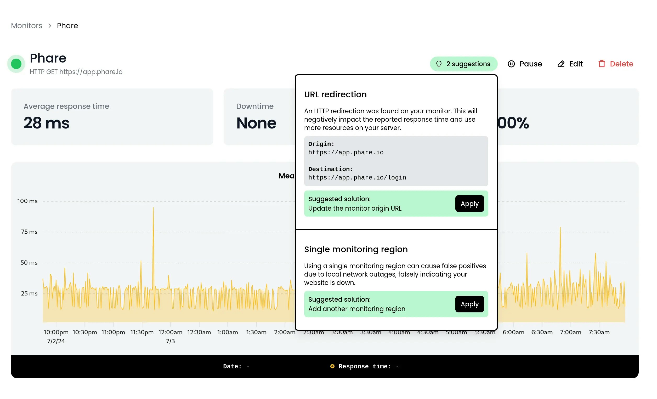 Smart monitoring suggestion