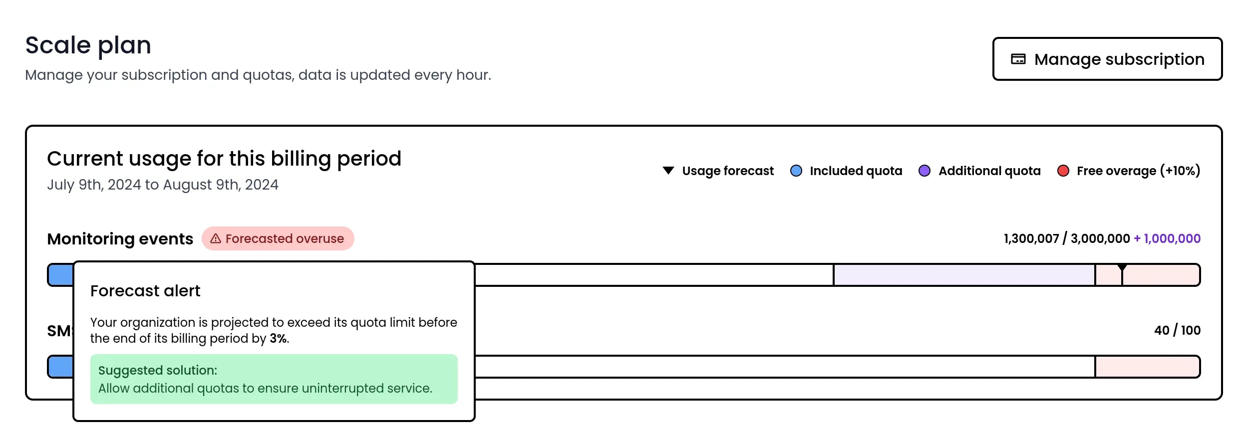 Billing quotas estimation