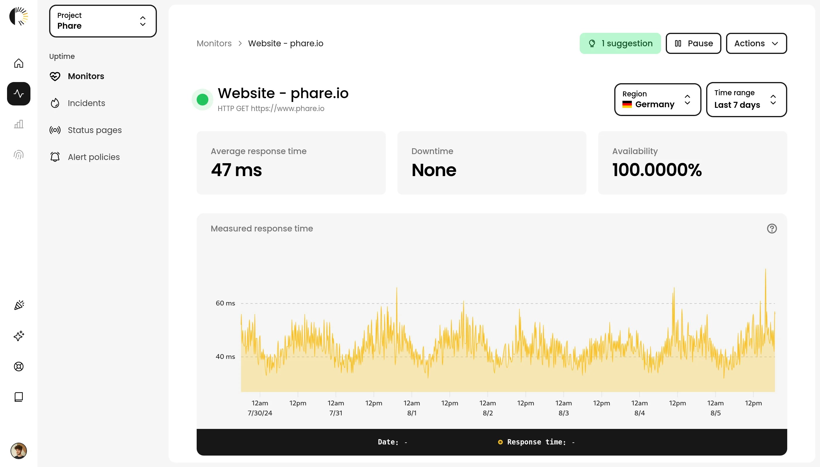 Phare platform makeover