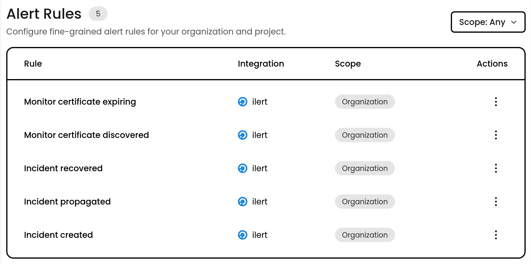 List of available ilert alert rules