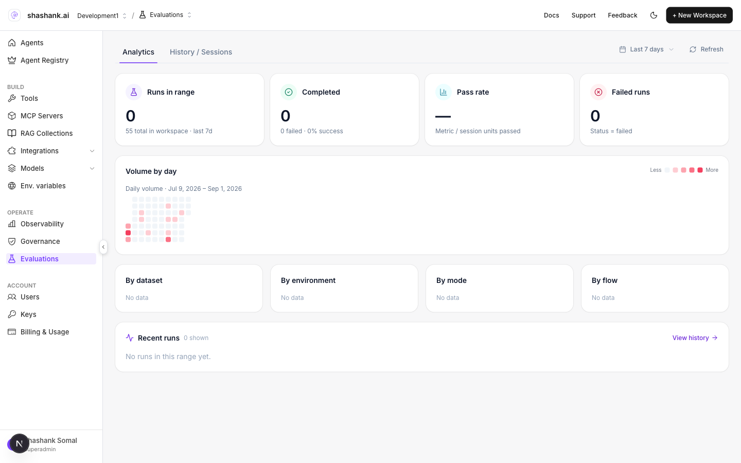 Evaluations Analytics KPIs