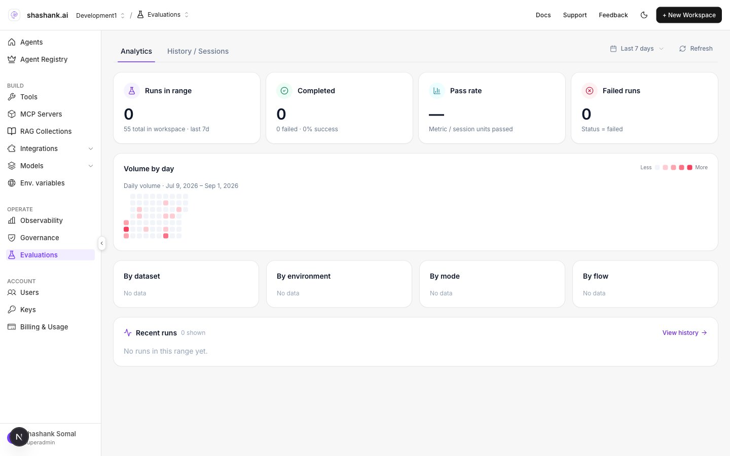 Evaluations Analytics KPIs