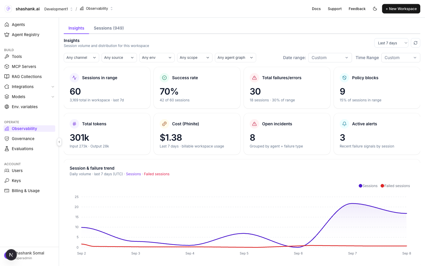 Insights KPIs