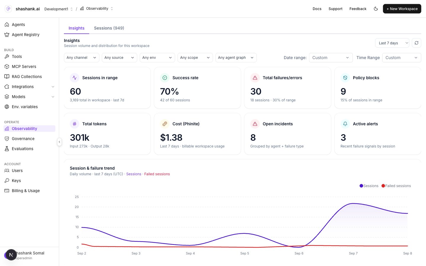 Insights KPIs