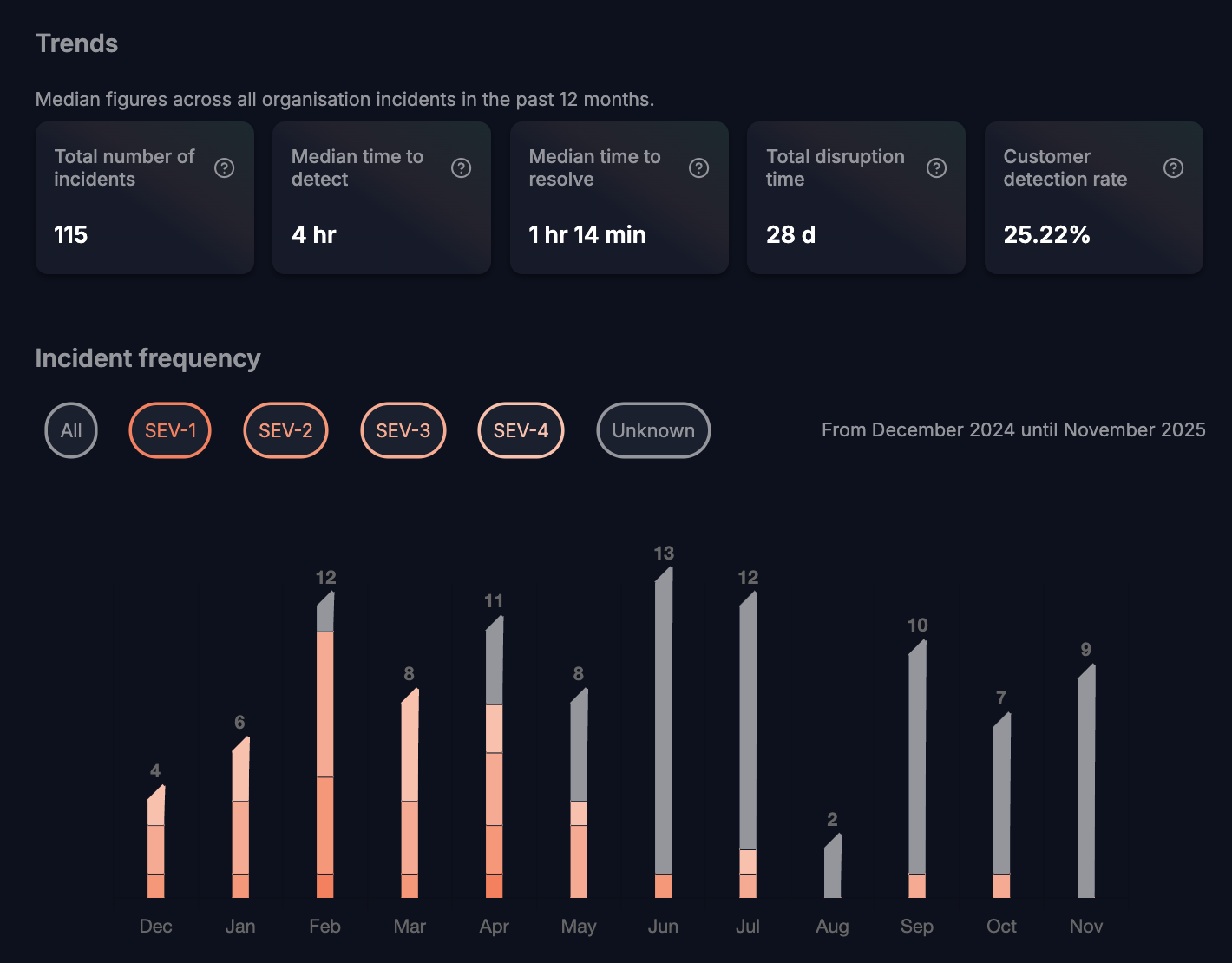 aggregate insights overview