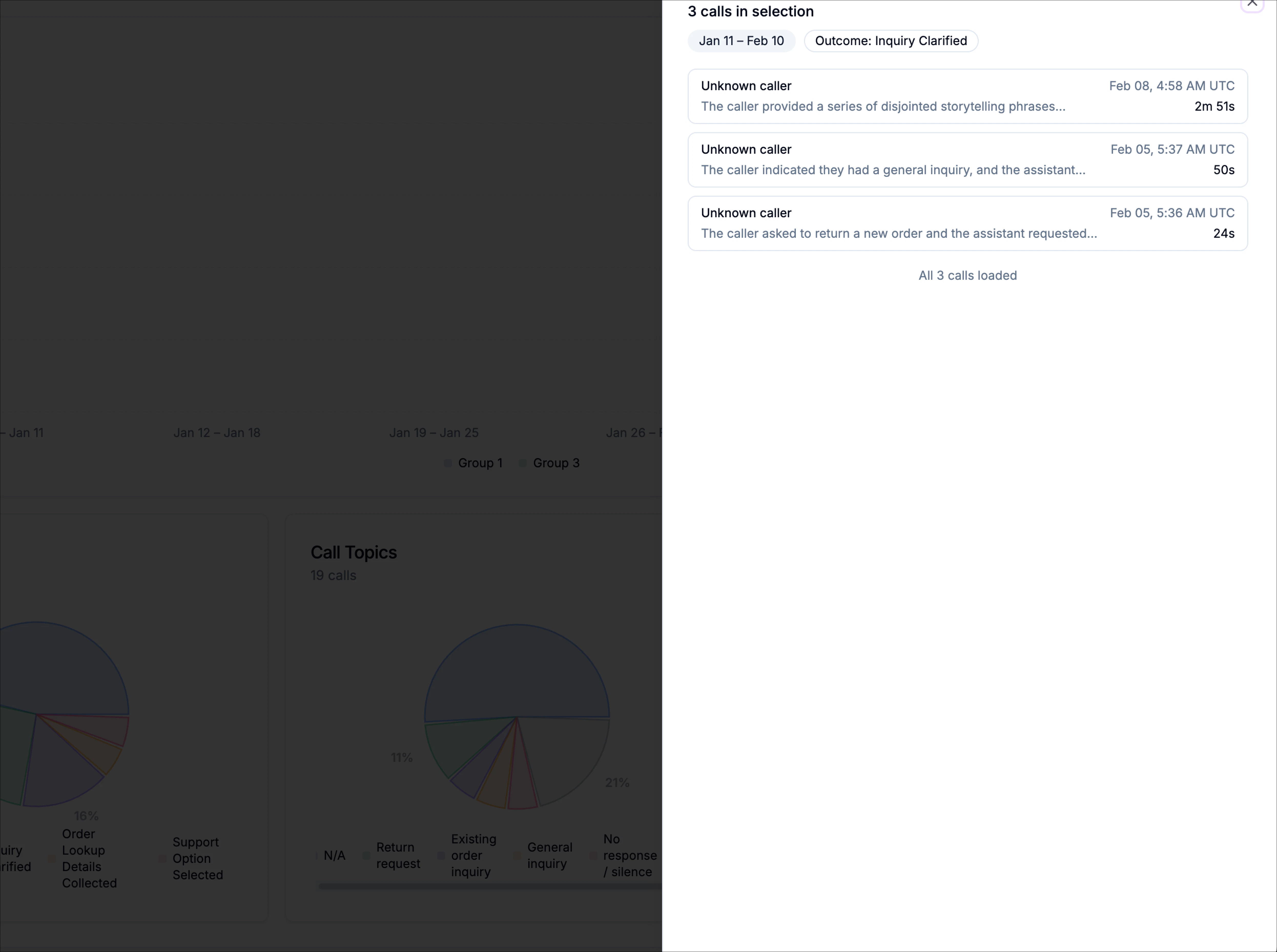 Call Details From Charts Call Details From Charts