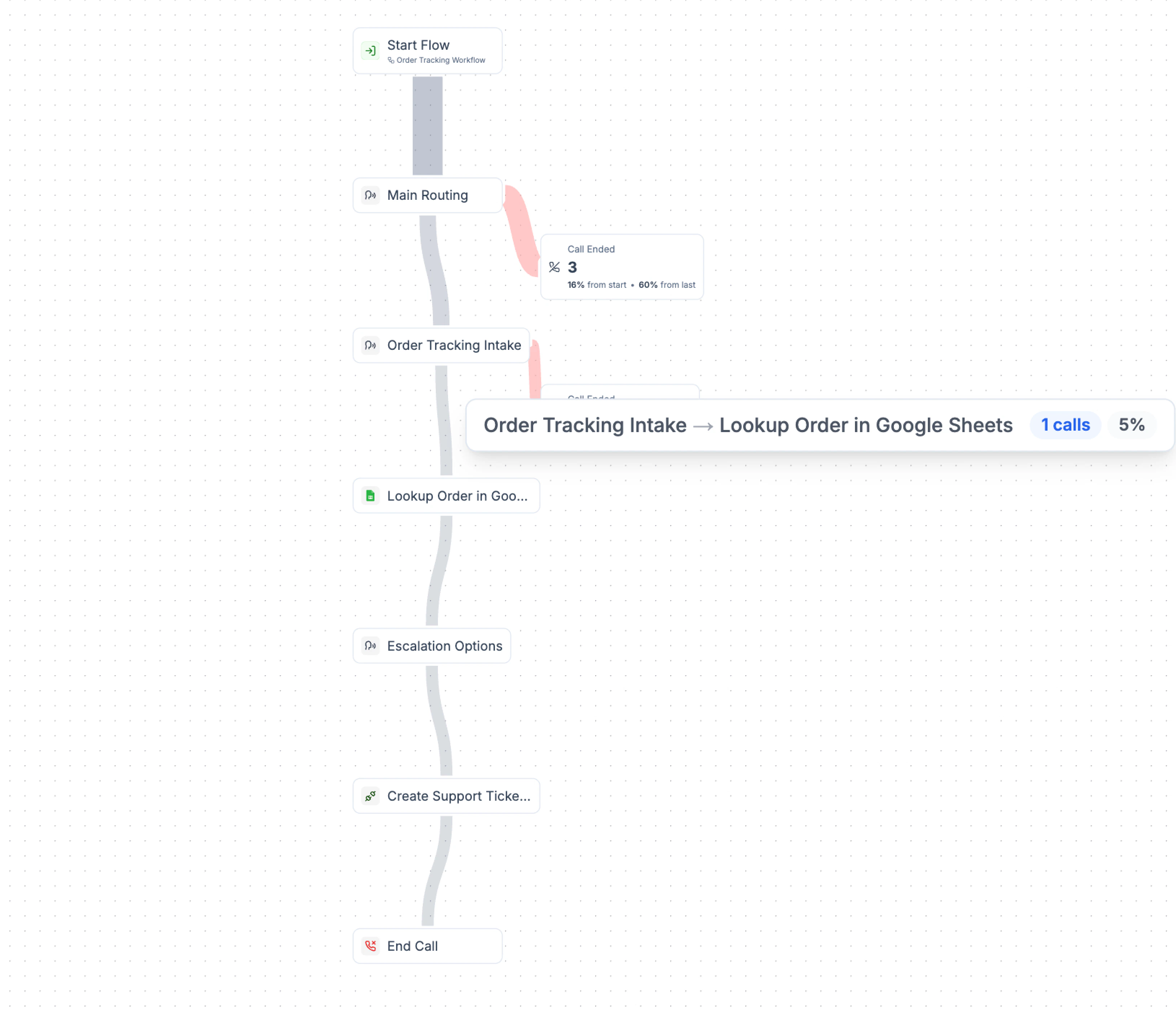 Call Path Workflow Details Call Path Workflow Details