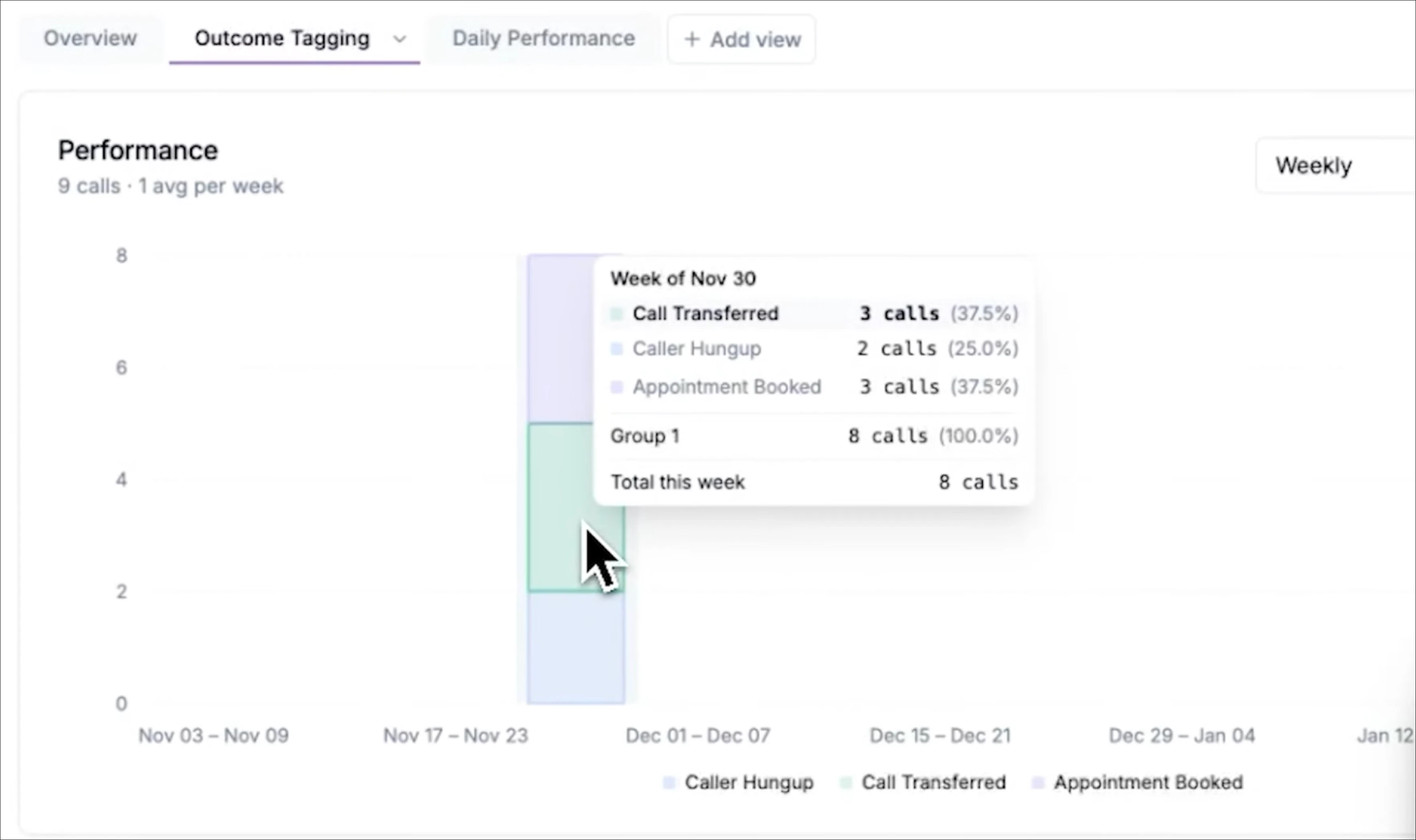 Post Call Outcome Tagging Phonely