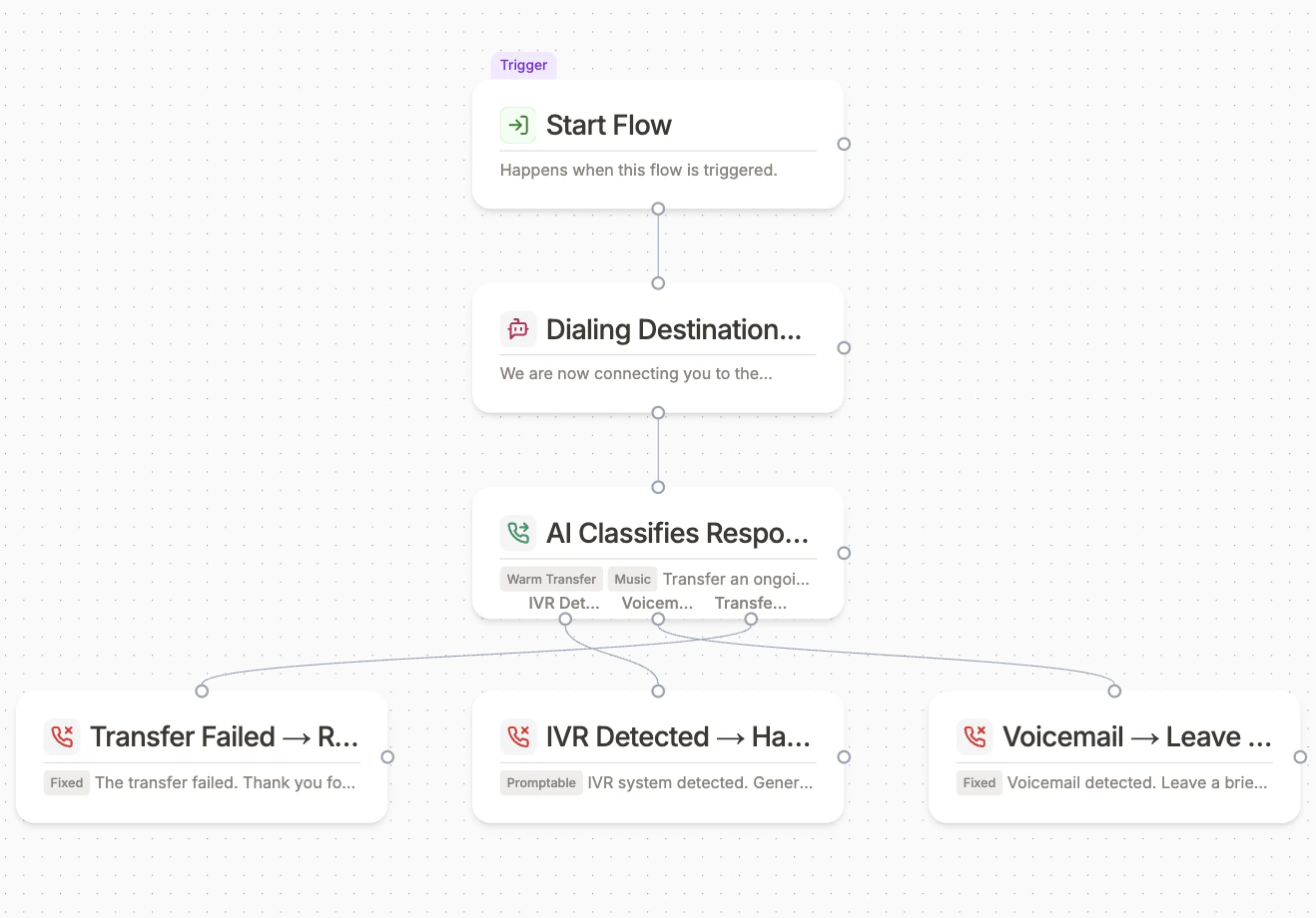 AI classification flow diagram