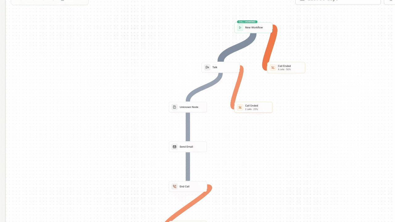 Call path visualization in action